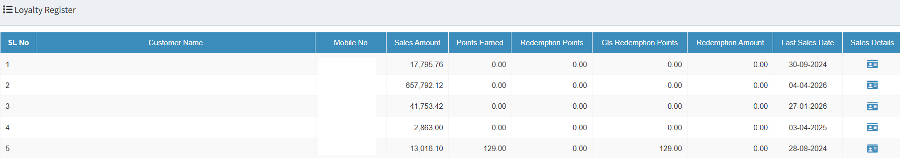 Customer loyalty points dashboard showing top earners